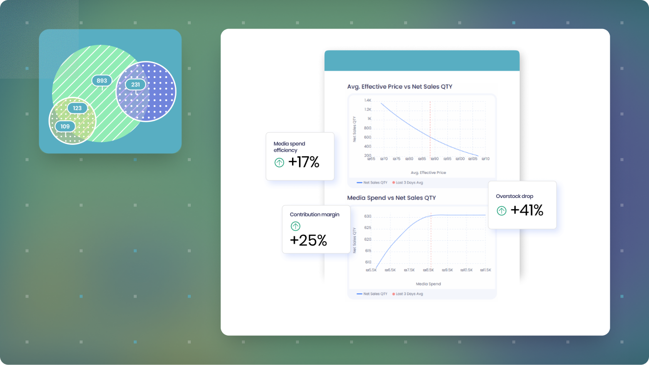 Commercial data patterns alongside Bark-AI dashboard charts and KPIs